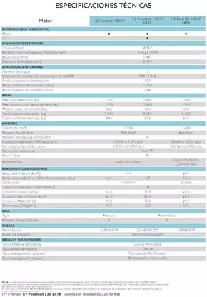 Catálogo Peugeot en Machalí | Peugeot Nuevo 308. | 2024-10-17T00:00:00-03:00 - 2025-10-17T23:59:00-03:00